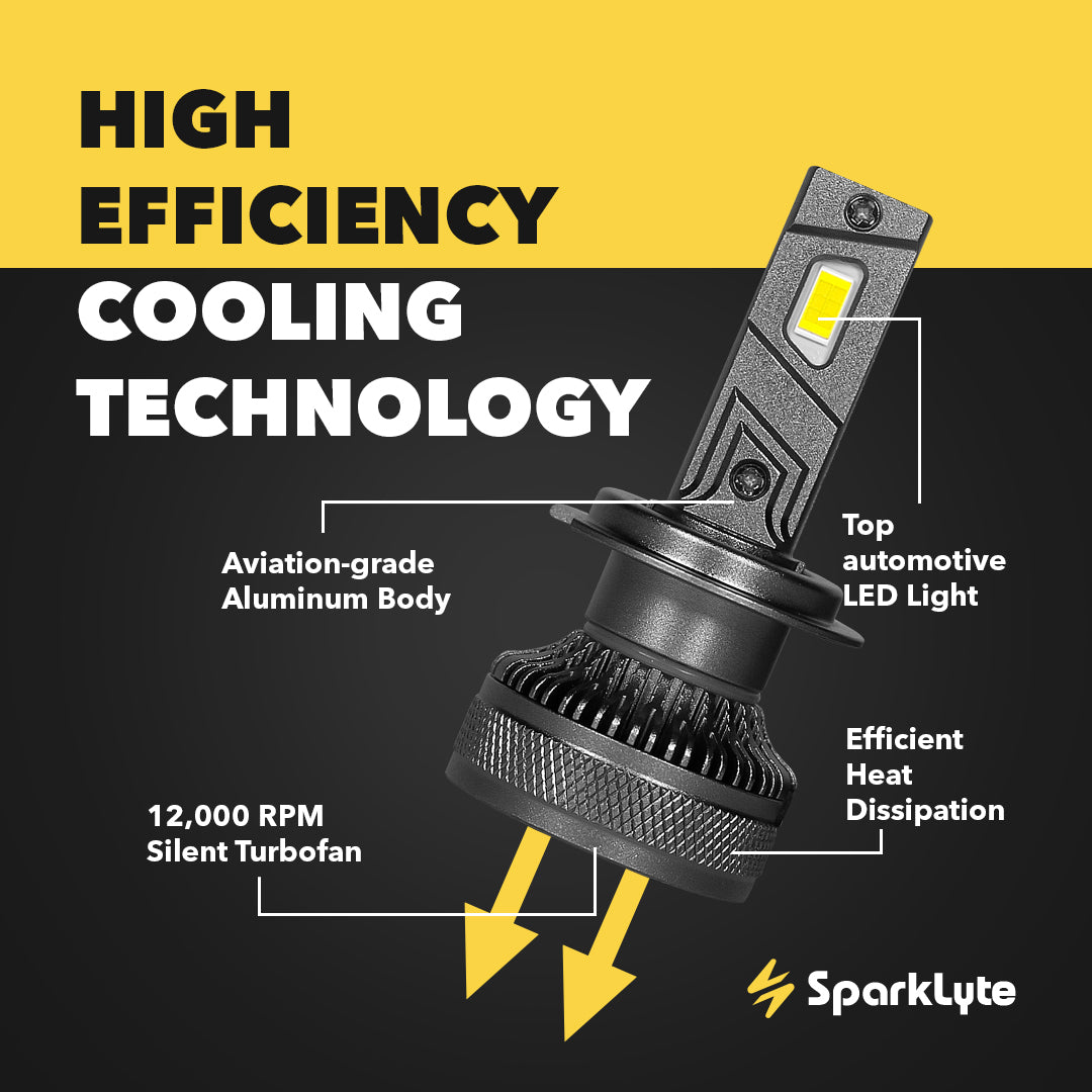 DAWN H7 LED Headlight Bulbs