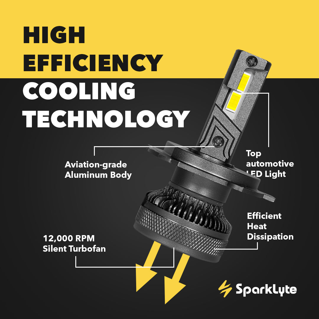 DAWN 9003/H4 LED Headlight Bulbs