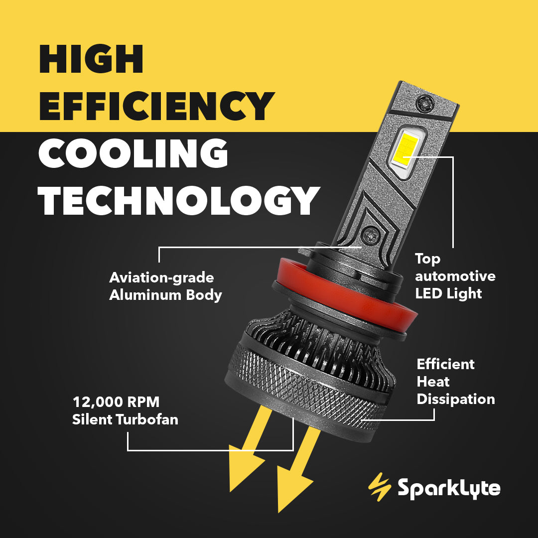 DAWN H11/H8 LED Headlight Bulbs